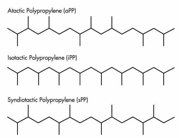 Dây đai dệt Polypropylene là gì? Tổng hợp chi tiết về dây đai dệt PP